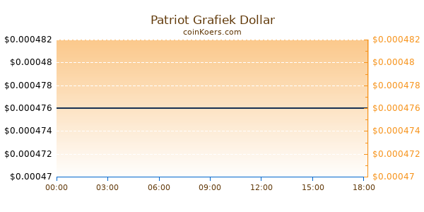 Patriot Grafiek Vandaag