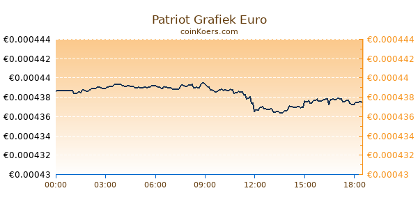 Patriot Grafiek Vandaag