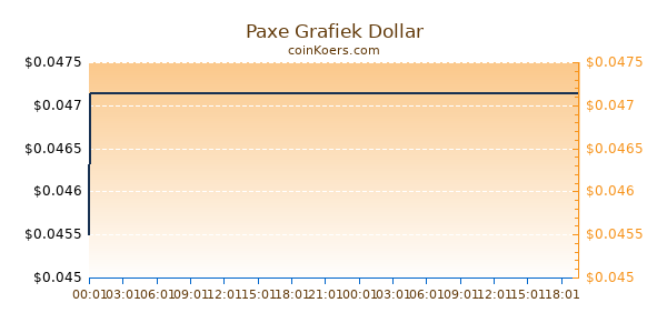 Paxe Grafiek Vandaag