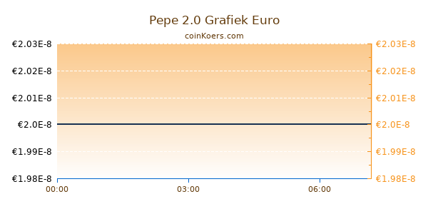 Pepe 2.0 Grafiek Vandaag