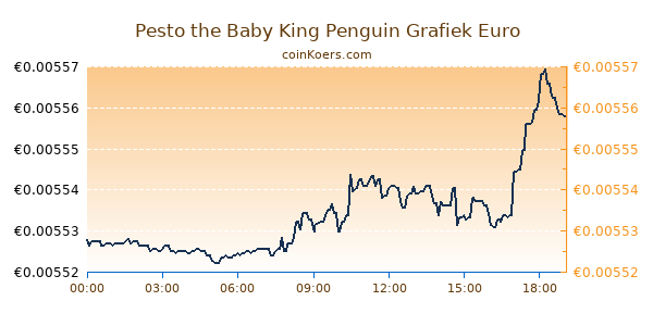 Pesto the Baby King Penguin Grafiek Vandaag