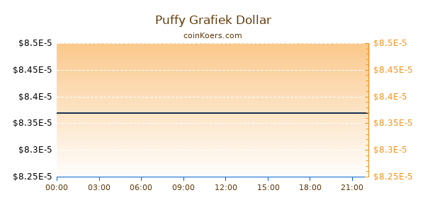 Puffy Grafiek Vandaag