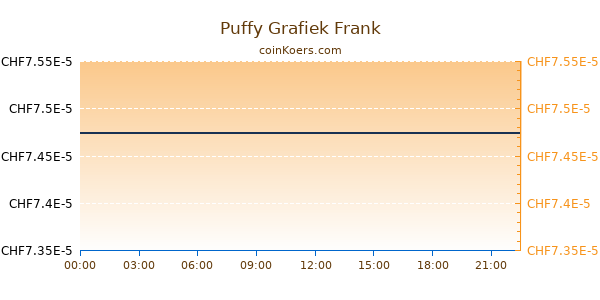 Puffy Grafiek Vandaag