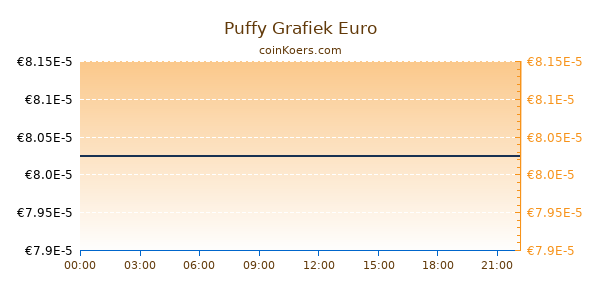 Puffy Grafiek Vandaag