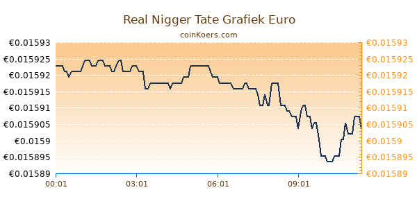 Real Nigger Tate Grafiek Vandaag