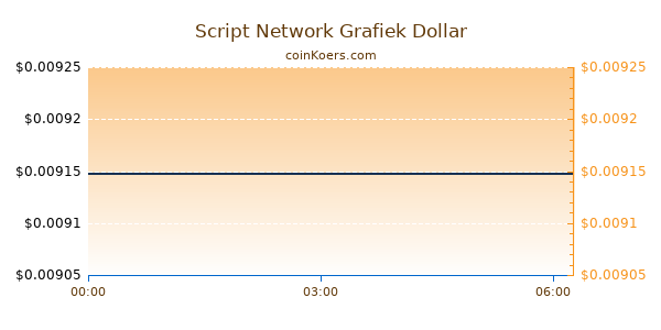 Script Network Grafiek Vandaag