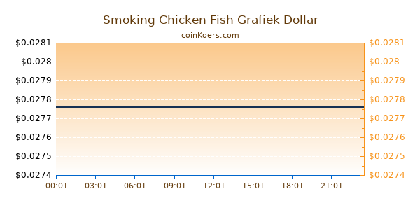 Smoking Chicken Fish Grafiek Vandaag