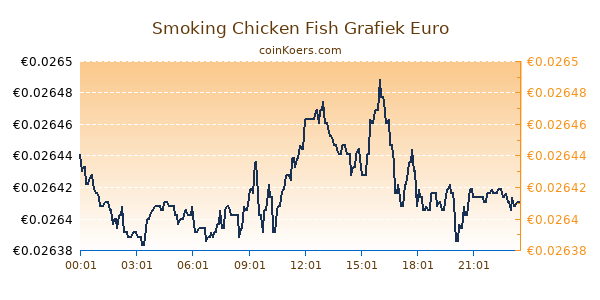 Smoking Chicken Fish Grafiek Vandaag