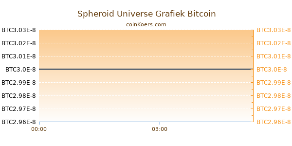 Spheroid Universe Grafiek Vandaag