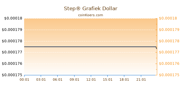 Step® Grafiek Vandaag