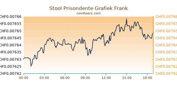 Stool Prisondente Grafiek Vandaag