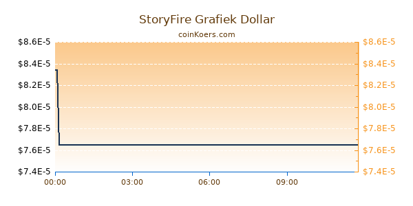 StoryFire Grafiek Vandaag