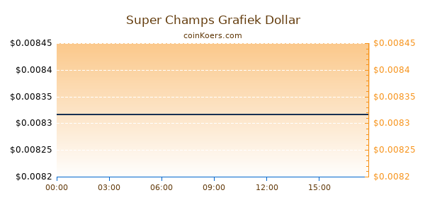 Super Champs Grafiek Vandaag