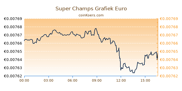 Super Champs Grafiek Vandaag