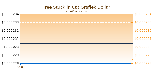 Tree Stuck in Cat Grafiek Vandaag