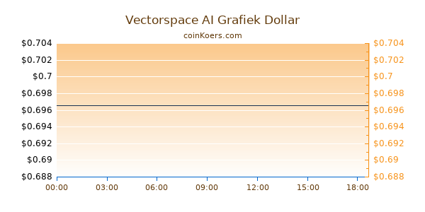 Vectorspace AI Grafiek Vandaag