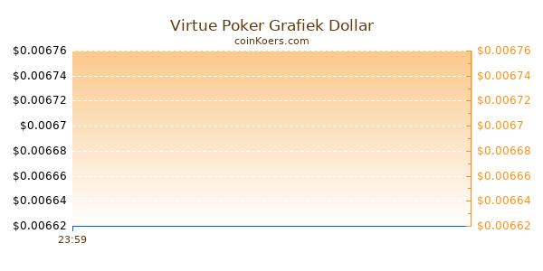 Virtue Poker Grafiek Vandaag