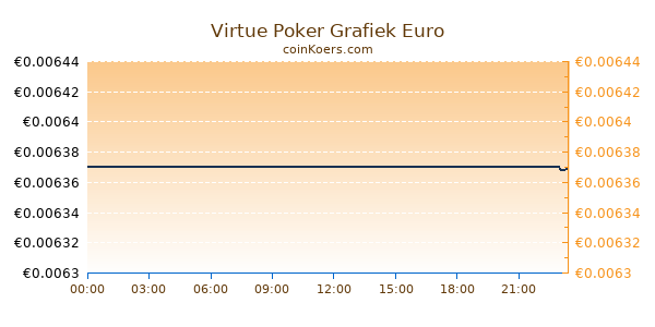 Virtue Poker Grafiek Vandaag