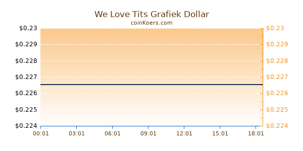 We Love Tits Grafiek Vandaag