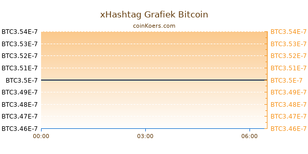 xHashtag Grafiek Vandaag