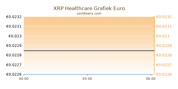 XRP Healthcare Grafiek Vandaag