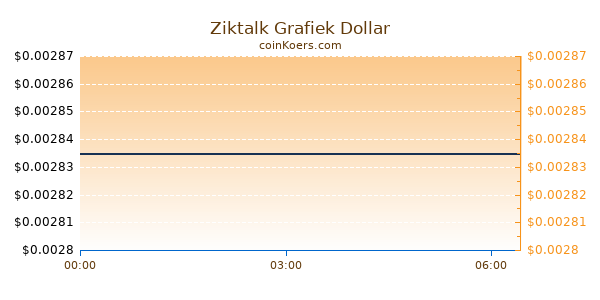 Ziktalk Grafiek Vandaag